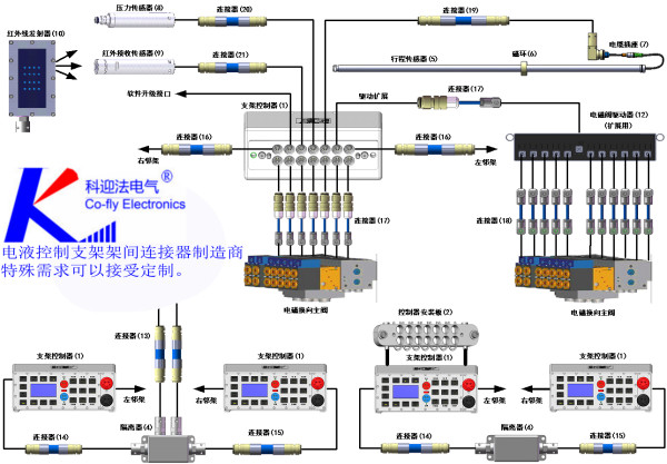 礦用電纜插座結(jié)構(gòu)