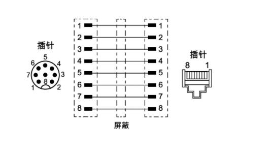 M12 4芯轉2rj45接線圖